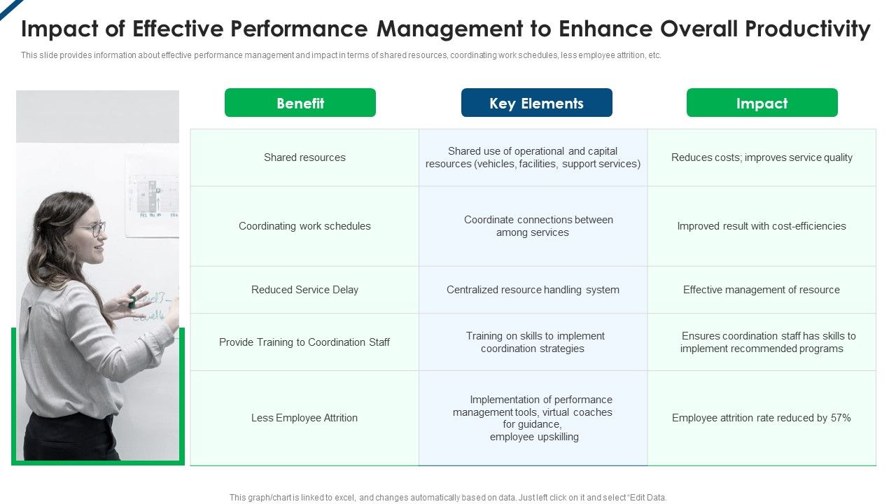 Contents_Employee_Productivity_Management_Impact_Of_Effective_Performance_Management_Sample_PDF_Slide_1.jpg