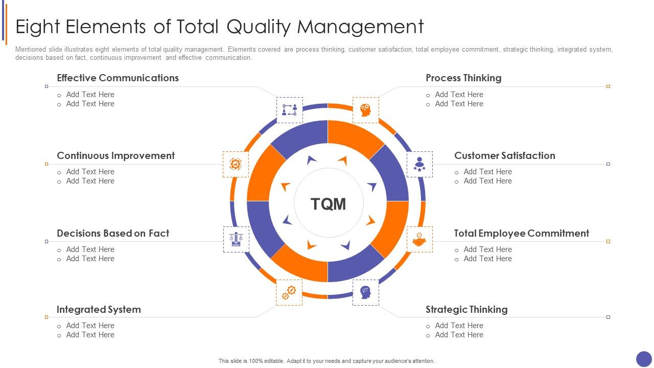 Contents_For_QA_Plan_And_Process_Set_3_Eight_Elements_Of_Total_Quality_Management_Rules_PDF_Slide_1.jpg