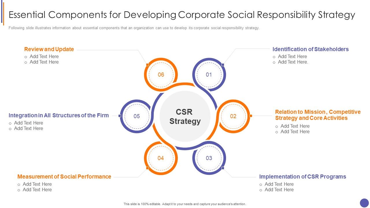 Contents_For_QA_Plan_And_Process_Set_3_Essential_Components_For_Developing_Corporate_Portrait_PDF_Slide_1.jpg
