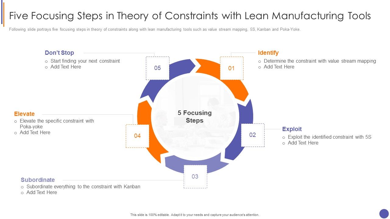 Contents_For_QA_Plan_And_Process_Set_3_Five_Focusing_Steps_In_Theory_Of_Constraints_Brochure_PDF_Slide_1.jpg