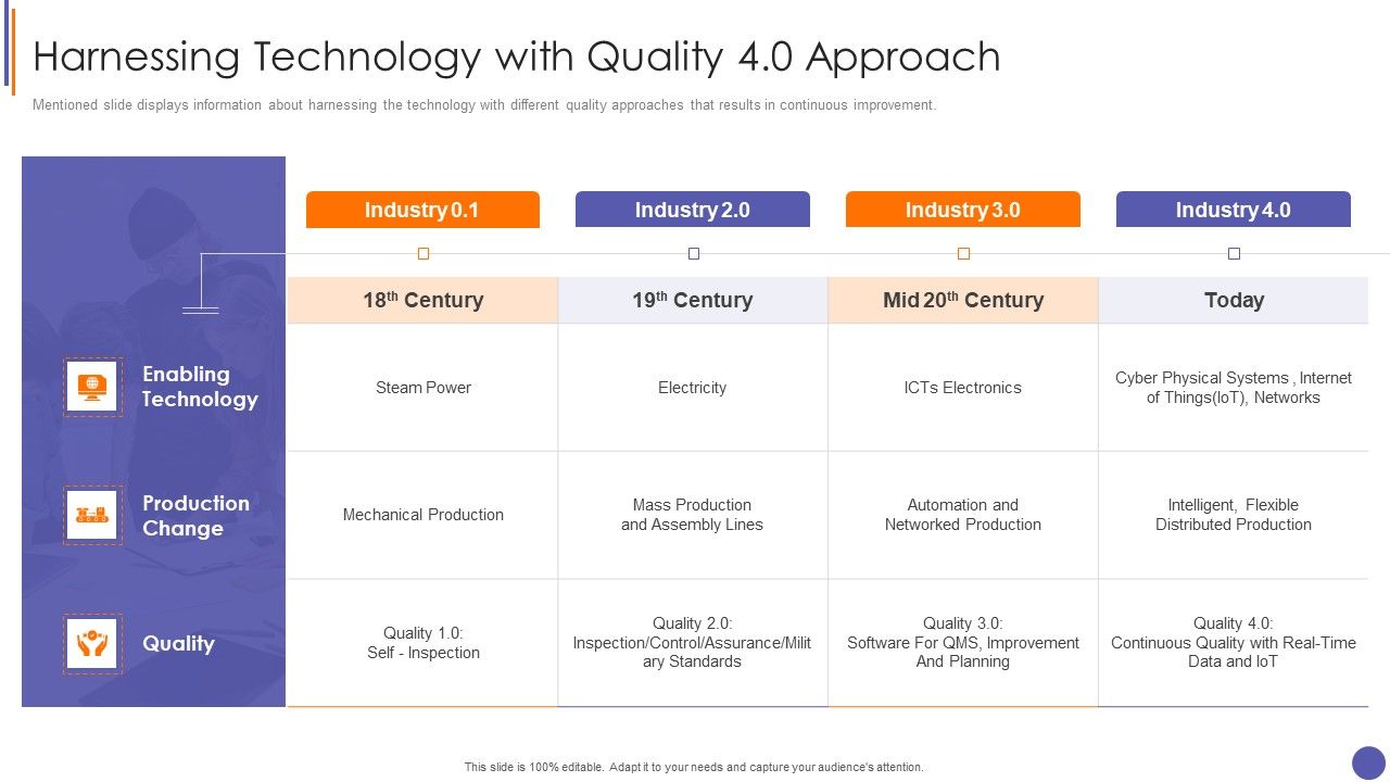 Contents_For_QA_Plan_And_Process_Set_3_Harnessing_Technology_With_Quality_4_0_Approach_Topics_PDF_Slide_1.jpg