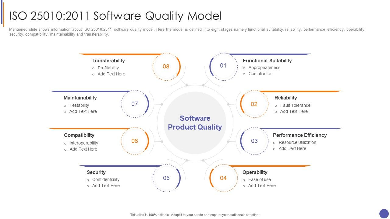 Contents_For_QA_Plan_And_Process_Set_3_Iso_25010_2011_Software_Quality_Model_Designs_PDF_Slide_1.jpg