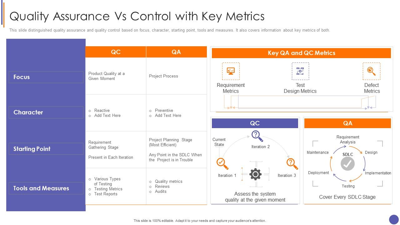 Contents_For_QA_Plan_And_Process_Set_3_Quality_Assurance_Vs_Control_With_Key_Metrics_Diagrams_PDF_Slide_1.jpg