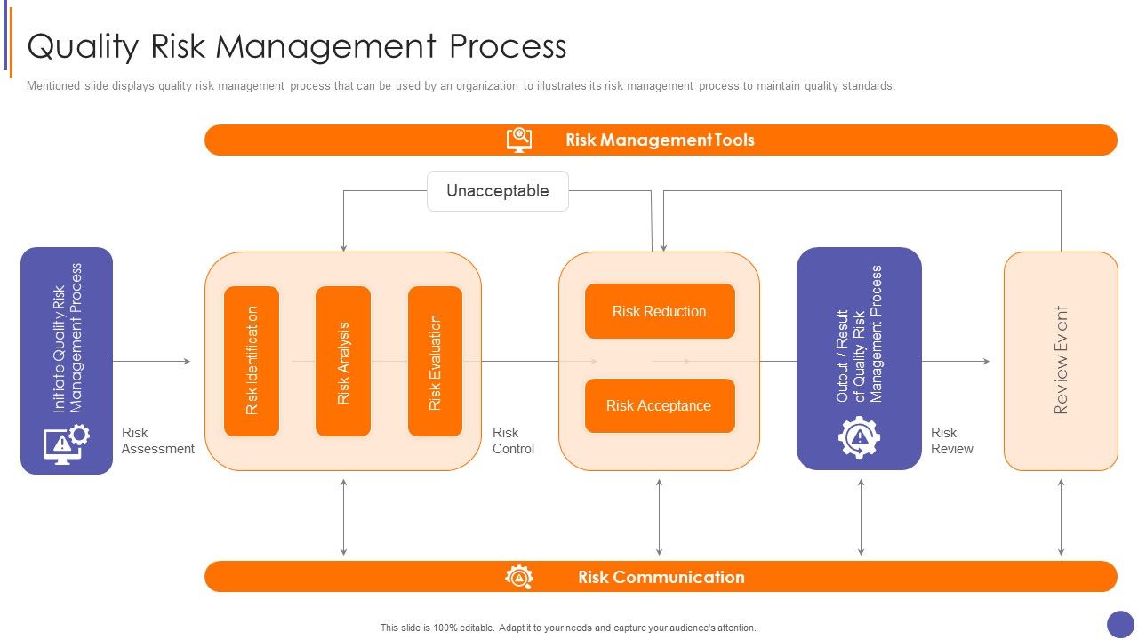 Contents_For_QA_Plan_And_Process_Set_3_Quality_Risk_Management_Process_Structure_PDF_Slide_1.jpg