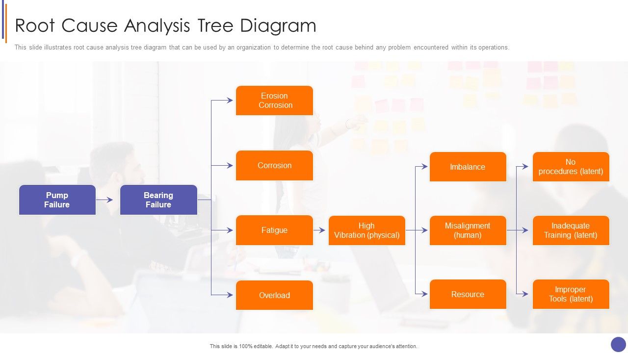 Contents_For_QA_Plan_And_Process_Set_3_Root_Cause_Analysis_Tree_Diagram_Ideas_PDF_Slide_1.jpg