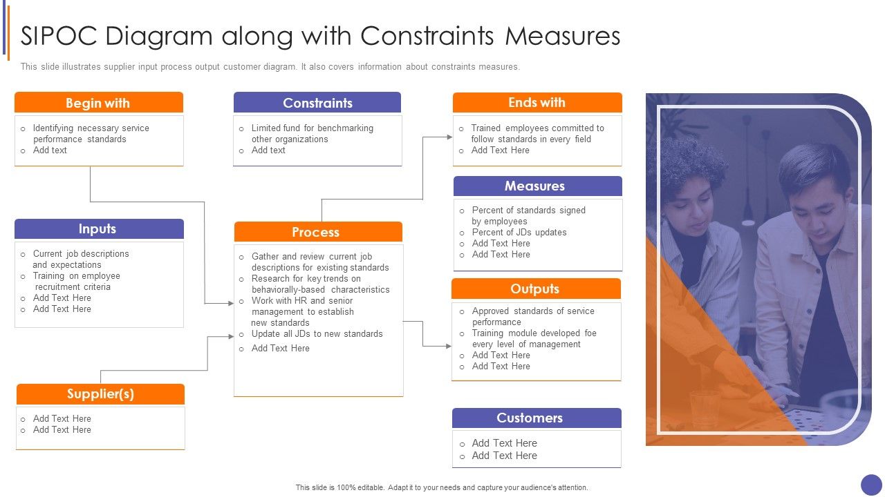 Contents_For_QA_Plan_And_Process_Set_3_Sipoc_Diagram_Along_With_Constraints_Measures_Formats_PDF_Slide_1.jpg