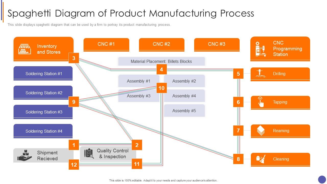 Contents_For_QA_Plan_And_Process_Set_3_Spaghetti_Diagram_Of_Product_Manufacturing_Process_Formats_PDF_Slide_1.jpg