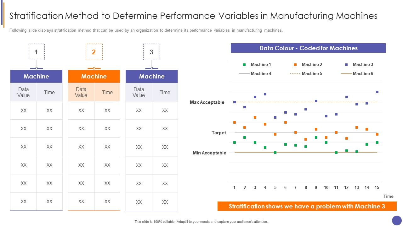 Contents_For_QA_Plan_And_Process_Set_3_Stratification_Method_To_Determine_Performance_Variables_Brochure_PDF_Slide_1.jpg