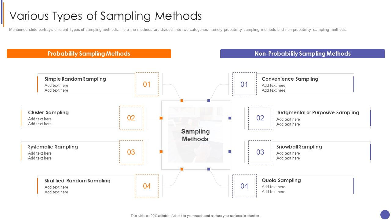 Contents_For_QA_Plan_And_Process_Set_3_Various_Types_Of_Sampling_Methods_Professional_PDF_Slide_1.jpg