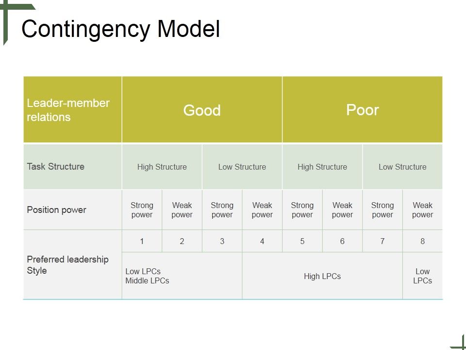 Contingency_Model_Ppt_PowerPoint_Presentation_Examples_Slide_1.jpg