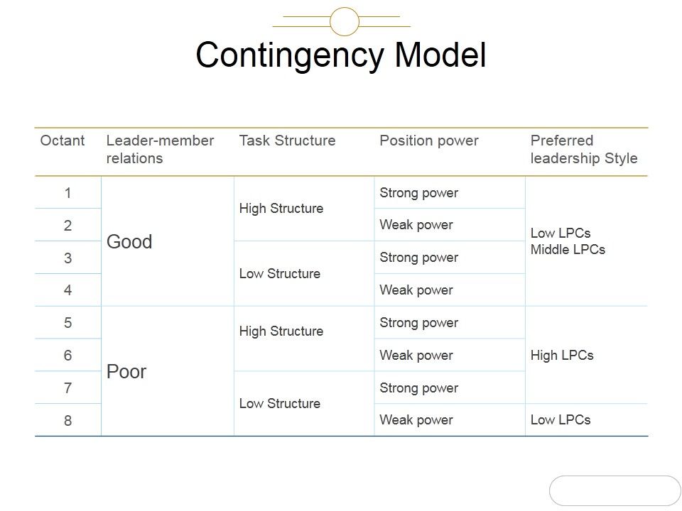 Contingency_Model_Ppt_PowerPoint_Presentation_File_Visuals_Slide_1.jpg