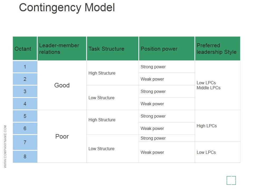 Contingency_Model_Ppt_PowerPoint_Presentation_Ideas_Slide_1.jpg