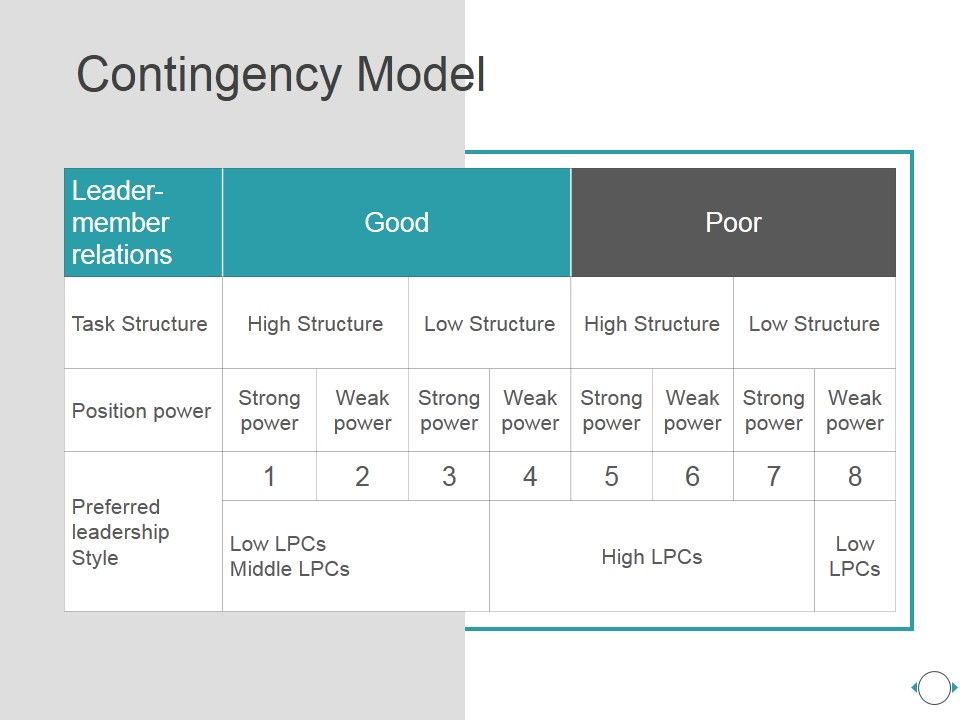 Contingency_Model_Ppt_PowerPoint_Presentation_Infographic_Template_Slide_1.jpg
