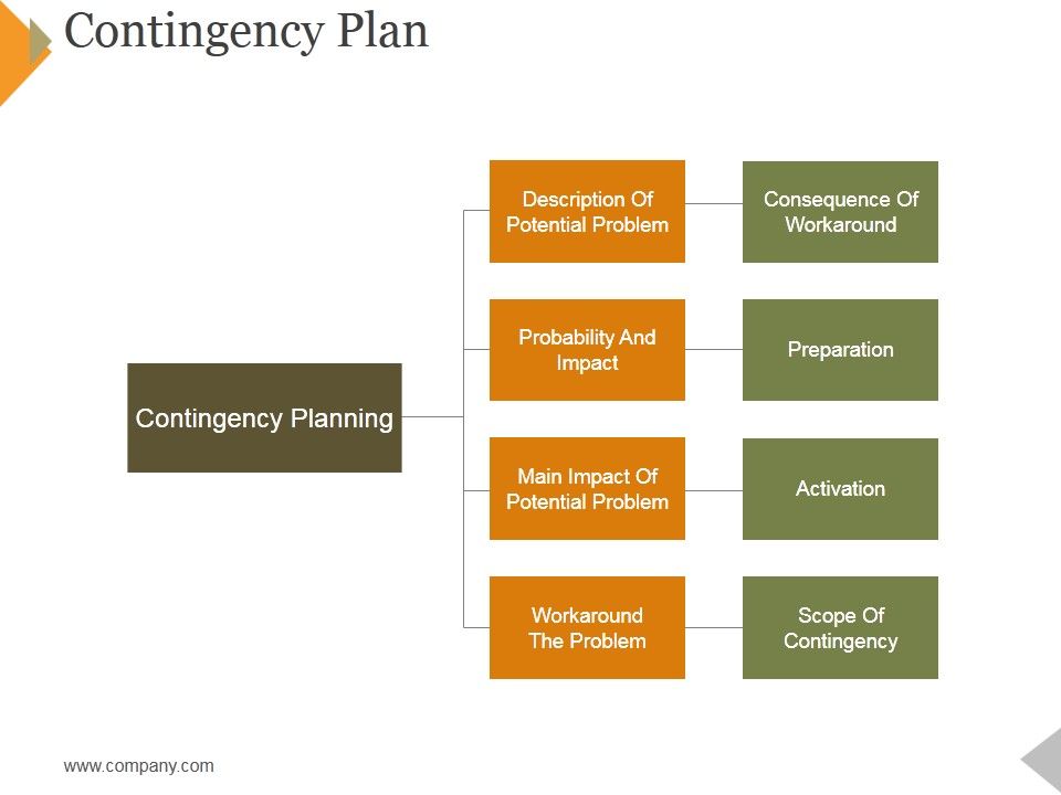 Contingency_Plan_Ppt_PowerPoint_Presentation_Pictures_Show_Slide_1.jpg