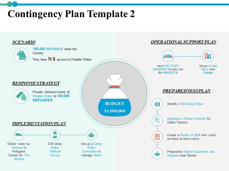 Contingency_Plan_Response_Strategy_Ppt_PowerPoint_Presentation_Slides_Inspiration_Slide_1.jpg