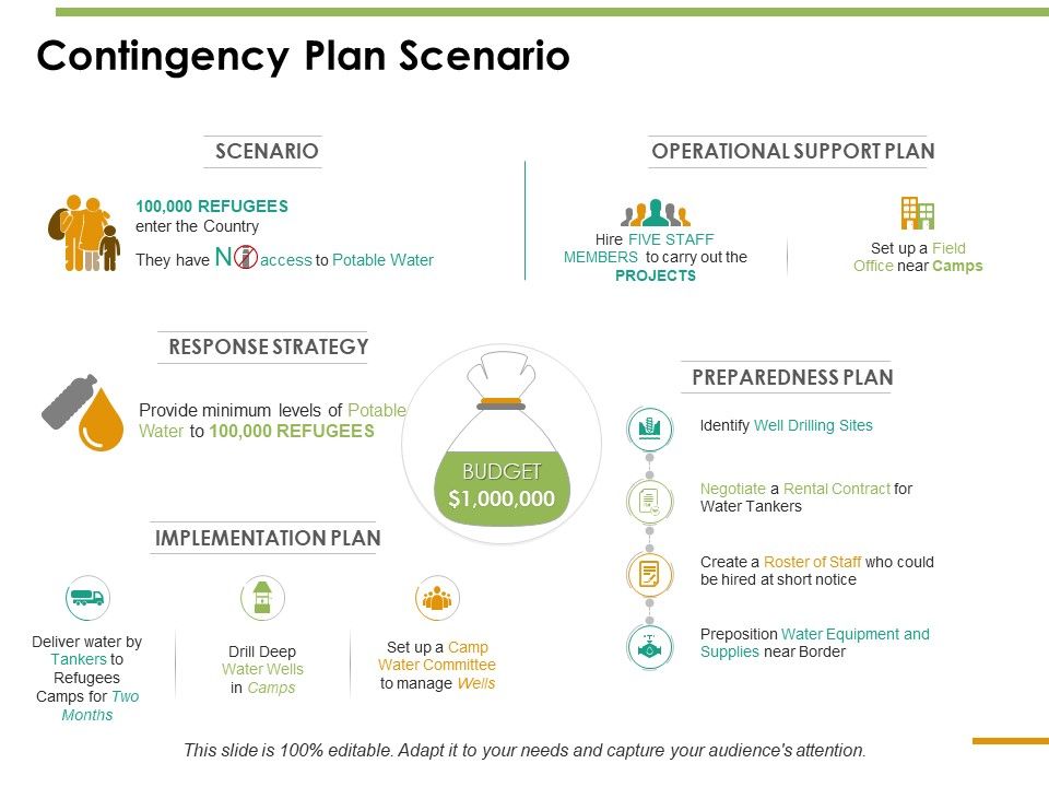 Contingency_Plan_Scenario_Ppt_PowerPoint_Presentation_Summary_Samples_Slide_1.jpg
