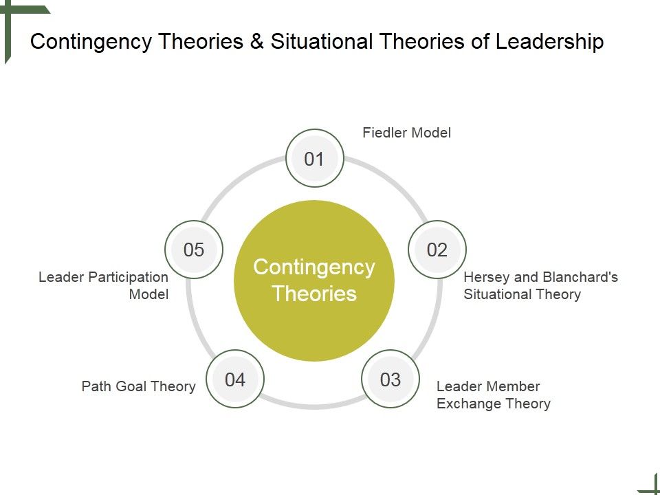 Contingency_Theories_And_Situational_Theories_Of_Leadership_Ppt_PowerPoint_Presentation_Deck_Slide_1.jpg