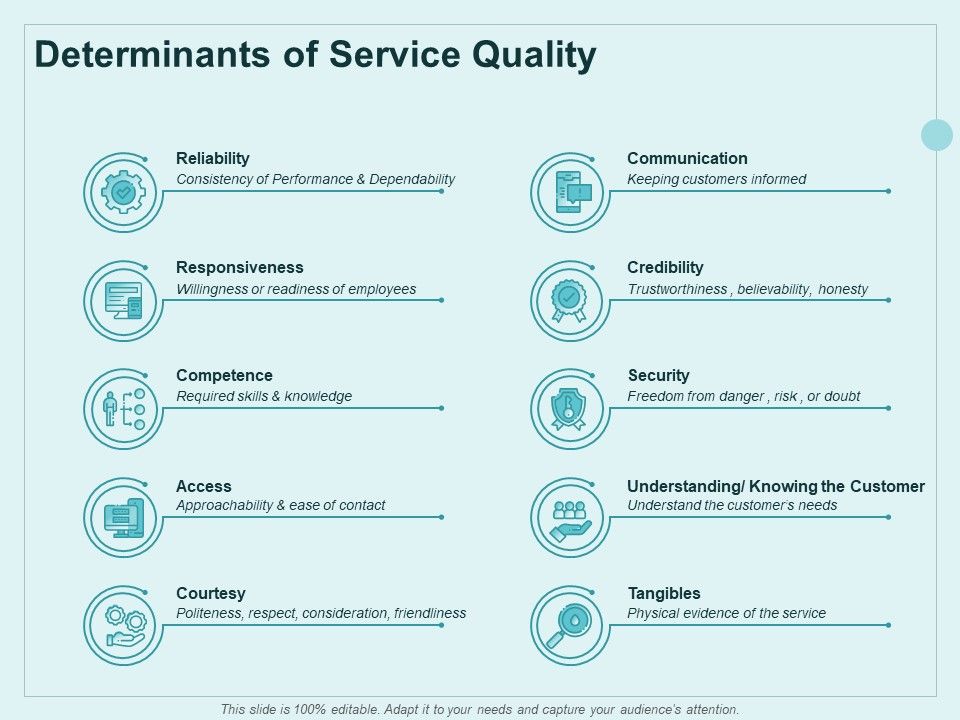Continual_Improvement_Model_Determinants_Of_Service_Quality_Ppt_Slides_Layouts_PDF_Slide_1.jpg