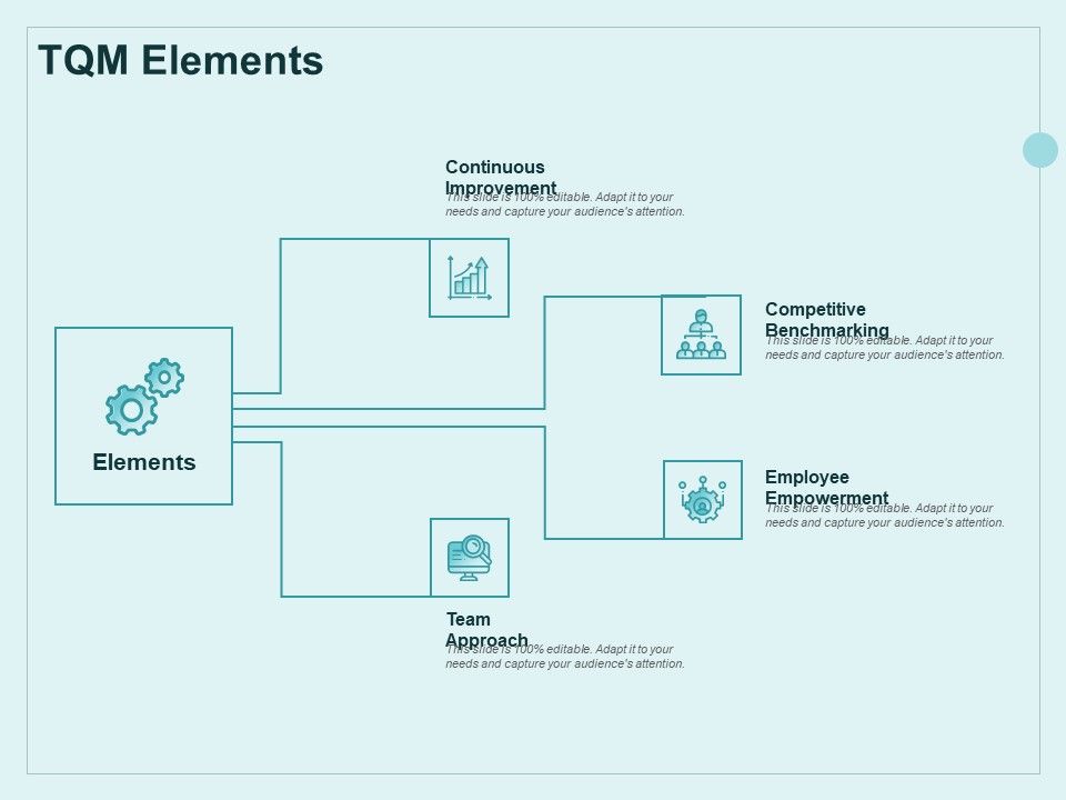 Continual_Improvement_Model_TQM_Elements_Ppt_Infographic_Template_Images_PDF_Slide_1.jpg
