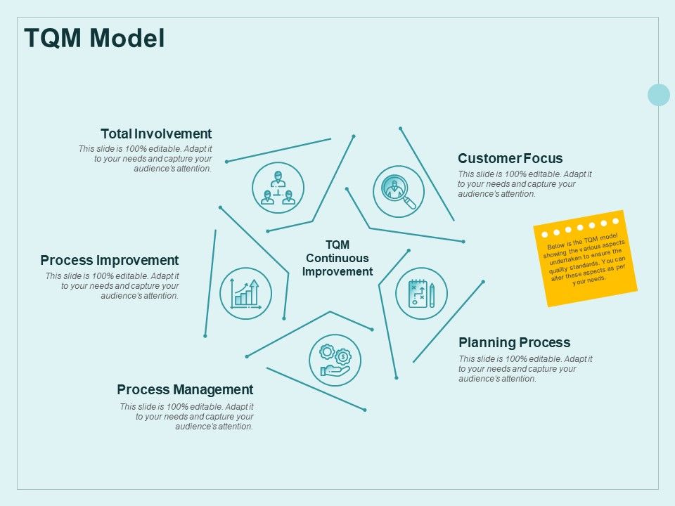 Continual_Improvement_Model_TQM_Model_Ppt_Slides_Example_PDF_Slide_1.jpg