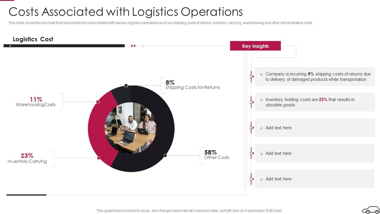 Continual_Improvement_Procedure_In_Supply_Chain_Costs_Associated_With_Logistics_Operations_Diagrams_PDF_Slide_1.jpg