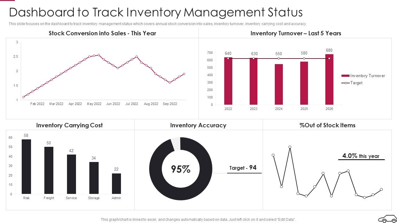 Continual_Improvement_Procedure_In_Supply_Chain_Dashboard_To_Track_Inventory_Management_Status_Designs_PDF_Slide_1.jpg