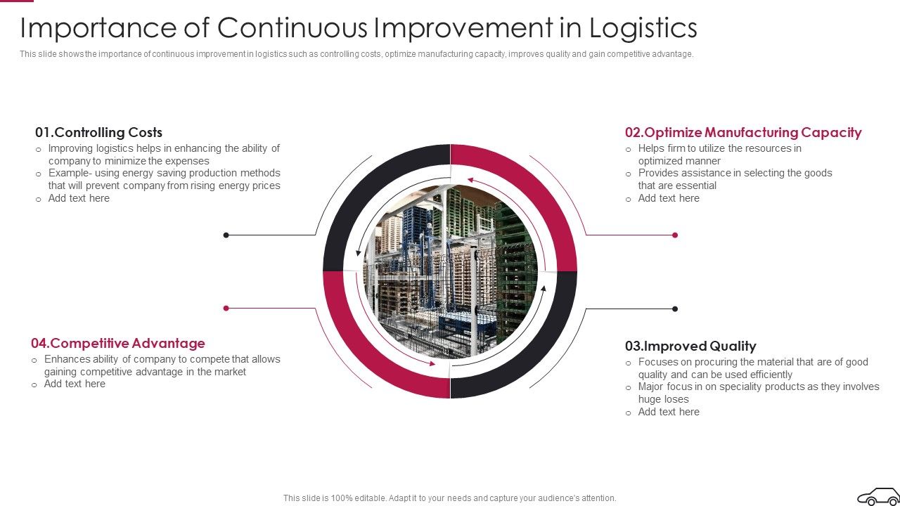 Continual_Improvement_Procedure_In_Supply_Chain_Importance_Of_Continuous_Improvement_In_Logistics_Template_PDF_Slide_1.jpg