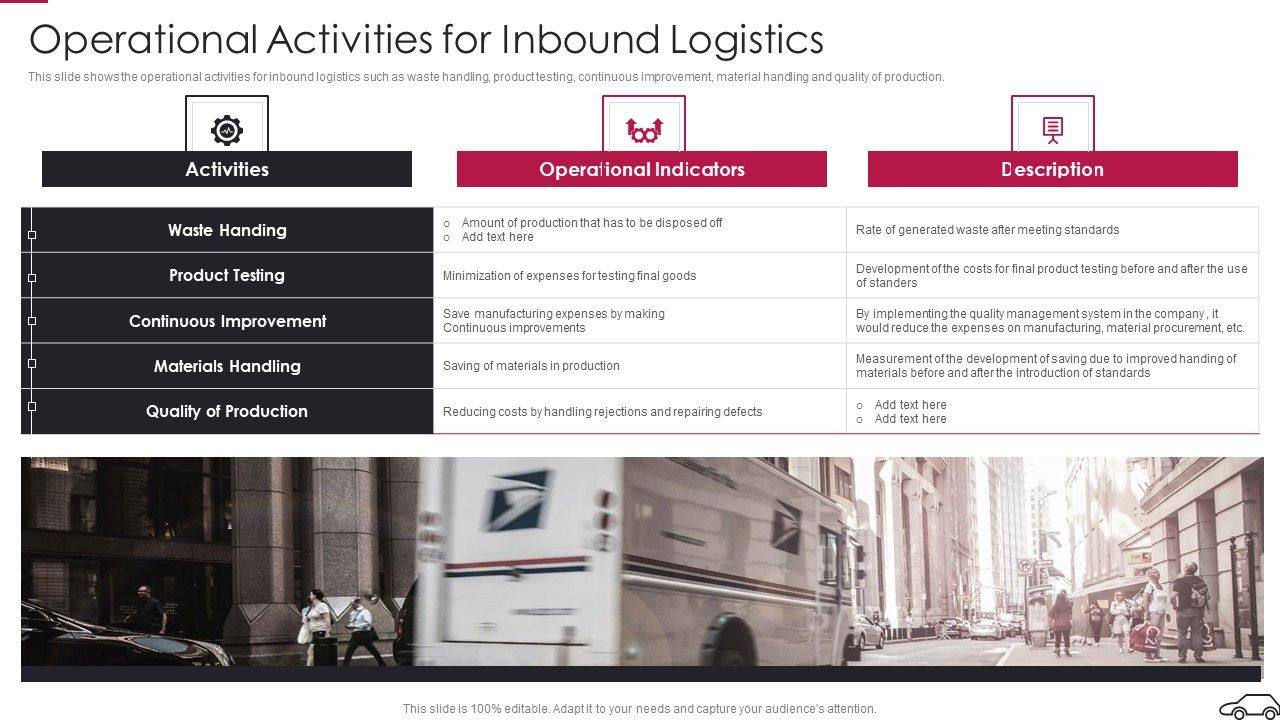 Continual_Improvement_Procedure_In_Supply_Chain_Operational_Activities_For_Inbound_Logistics_Guidelines_PDF_Slide_1.jpg