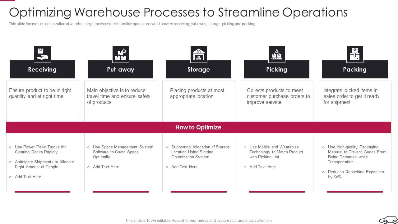 Continual_Improvement_Procedure_In_Supply_Chain_Optimizing_Warehouse_Processes_Demonstration_PDF_Slide_1.jpg