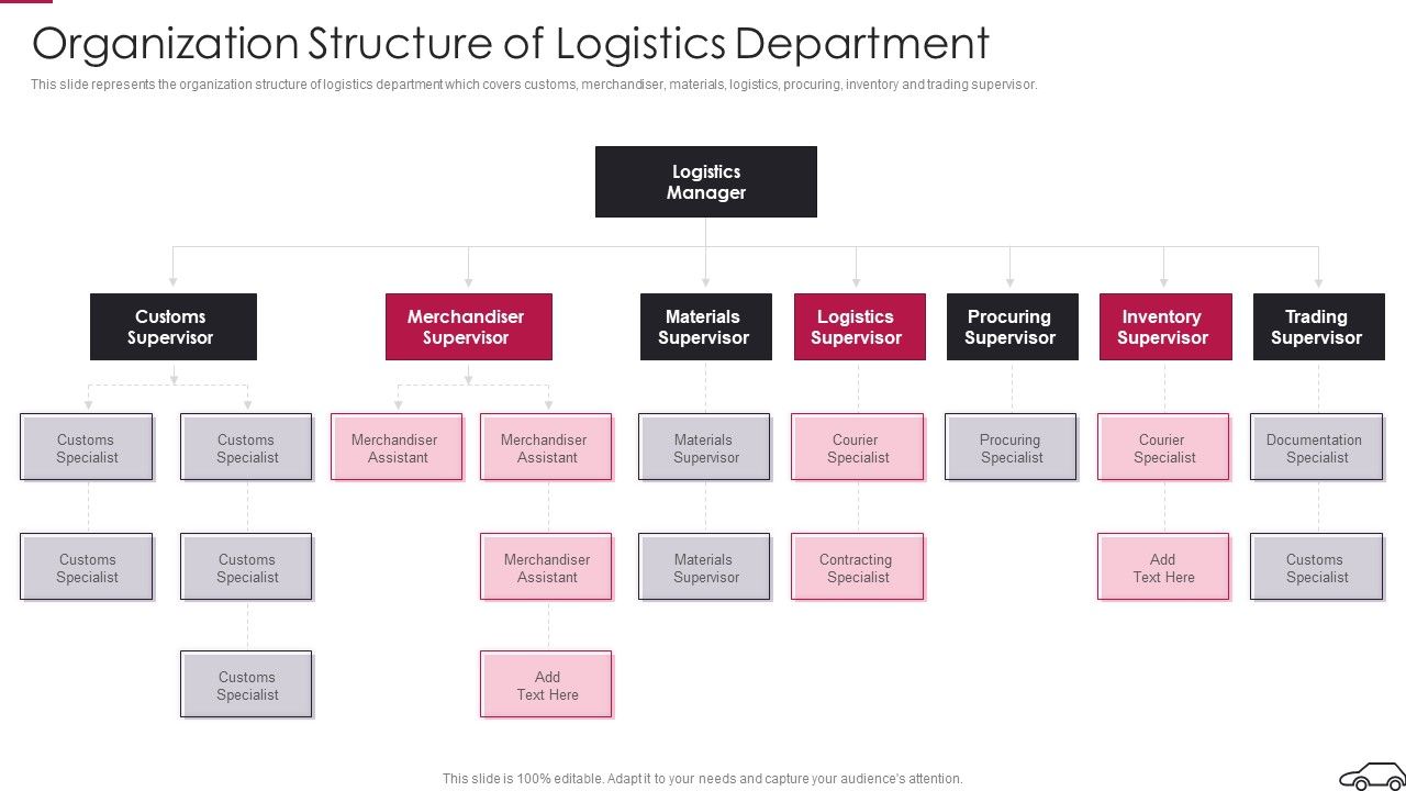 Continual_Improvement_Procedure_In_Supply_Chain_Organization_Structure_Of_Logistics_Department_Icons_PDF_Slide_1.jpg