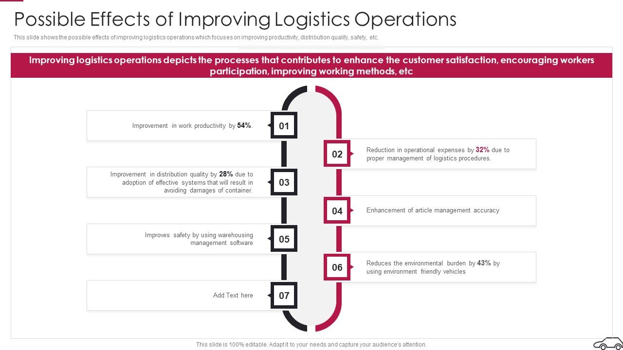 Continual_Improvement_Procedure_In_Supply_Chain_Possible_Effects_Of_Improving_Logistics_Operations_Graphics_PDF_Slide_1.jpg