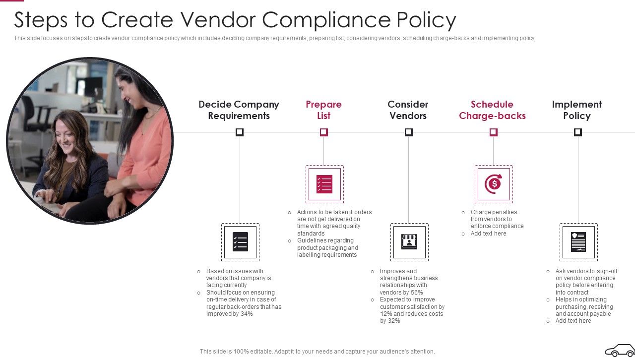 Continual_Improvement_Procedure_In_Supply_Chain_Steps_To_Create_Vendor_Compliance_Policy_Diagrams_PDF_Slide_1.jpg