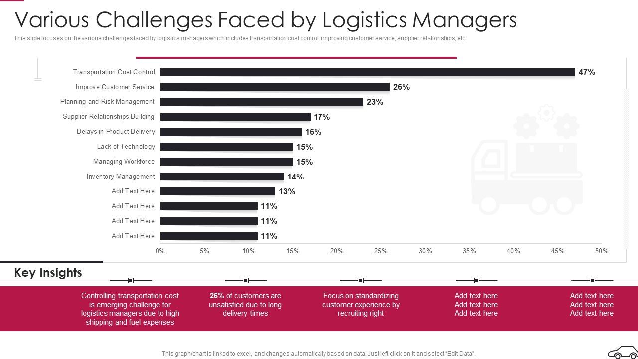 Continual_Improvement_Procedure_In_Supply_Chain_Various_Challenges_Faced_By_Logistics_Managers_Topics_PDF_Slide_1.jpg