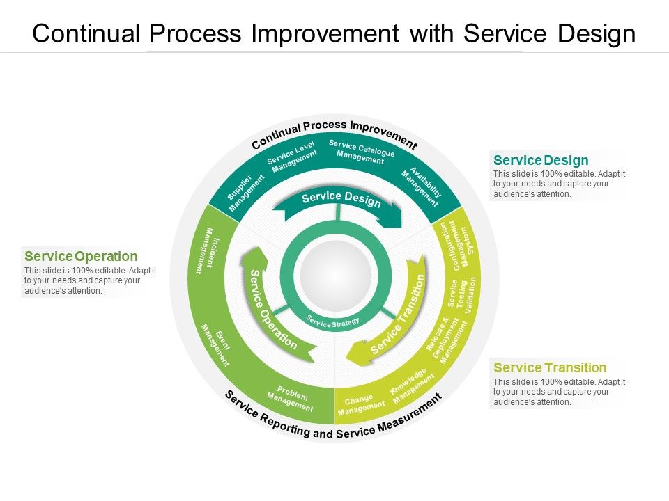 Continual_Process_Improvement_With_Service_Design_Ppt_PowerPoint_Presentation_File_Template_PDF_Slide_1.jpg