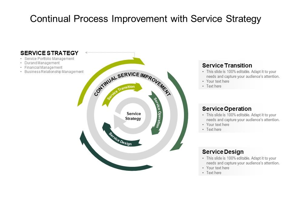 Continual_Process_Improvement_With_Service_Strategy_Ppt_PowerPoint_Presentation_File_Mockup_PDF_Slide_1.jpg