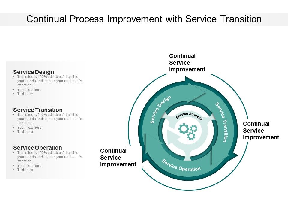 Continual_Process_Improvement_With_Service_Transition_Ppt_PowerPoint_Presentation_Outline_Diagrams_PDF_Slide_1.jpg