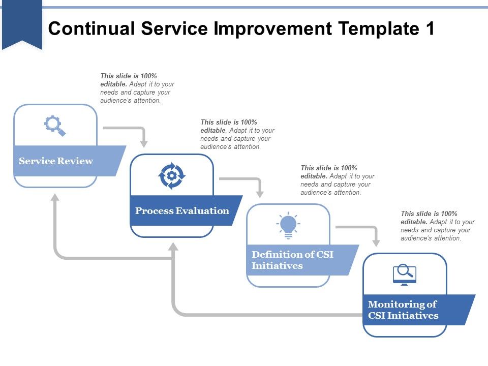 Continual_Service_Improvement_Template_1_Ppt_PowerPoint_Presentation_Ideas_Example_Topics_Slide_1.jpg