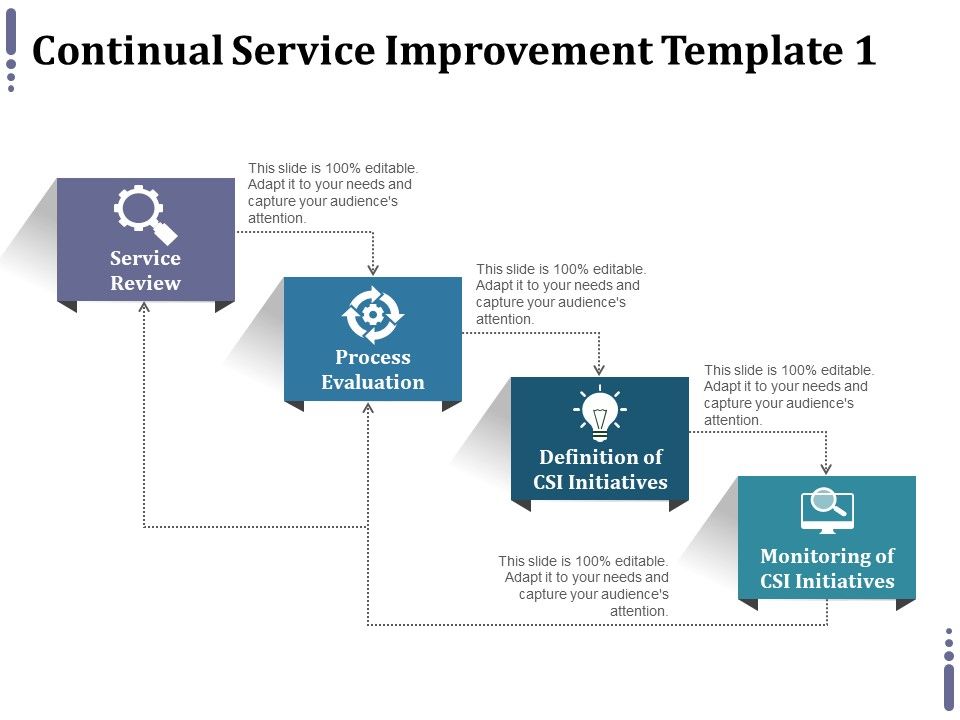 Continual_Service_Improvement_Template_1_Ppt_PowerPoint_Presentation_Summary_Clipart_Slide_1.jpg