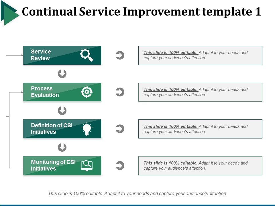 Continual_Service_Improvement_Template_1_Ppt_PowerPoint_Presentation_Summary_Show_Slide_1.jpg