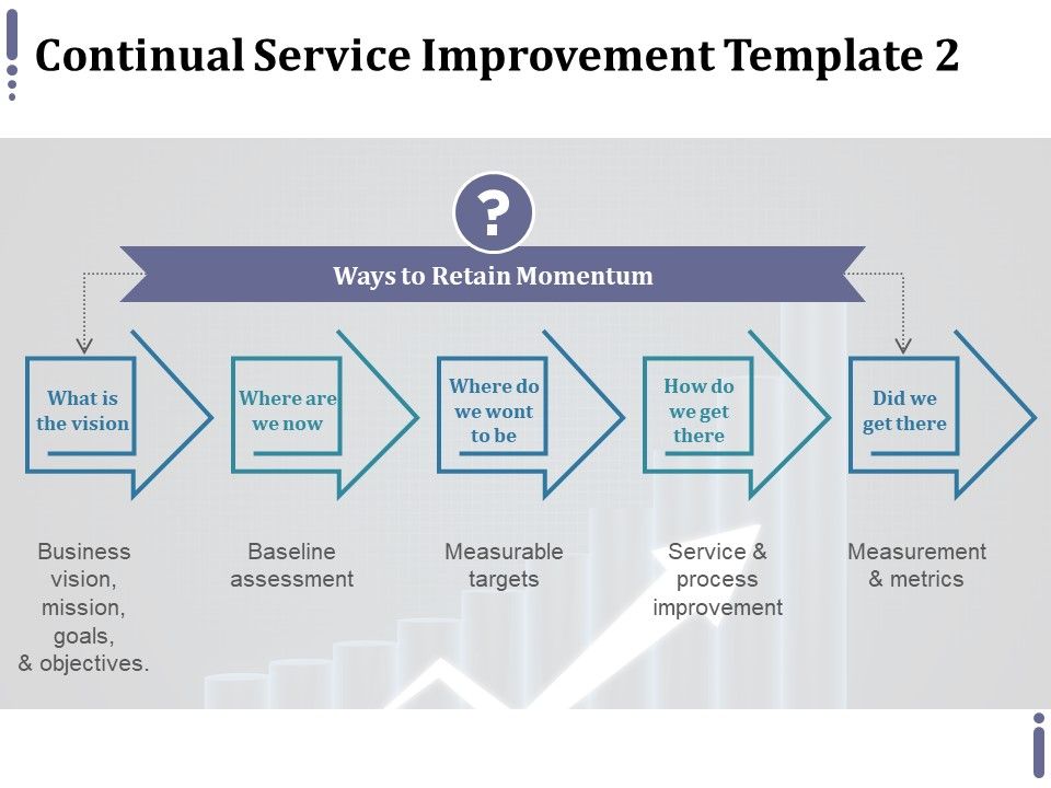 Continual_Service_Improvement_Template_2_Ppt_PowerPoint_Presentation_File_Objects_Slide_1.jpg