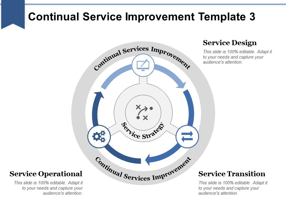 Continual_Service_Improvement_Template_3_Ppt_PowerPoint_Presentation_Ideas_Styles_Slide_1.jpg