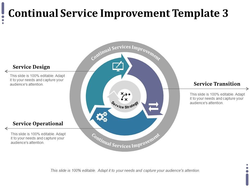Continual_Service_Improvement_Template_3_Ppt_PowerPoint_Presentation_Inspiration_Tips_Slide_1.jpg