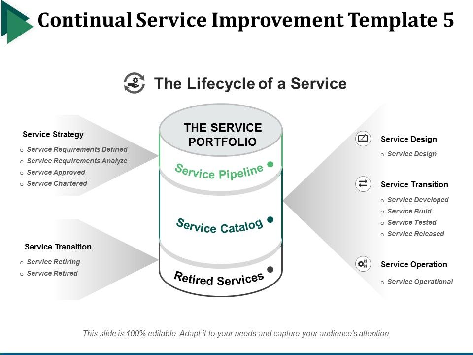 Continual_Service_Improvement_Template_5_Ppt_PowerPoint_Presentation_Summary_Templates_Slide_1.jpg