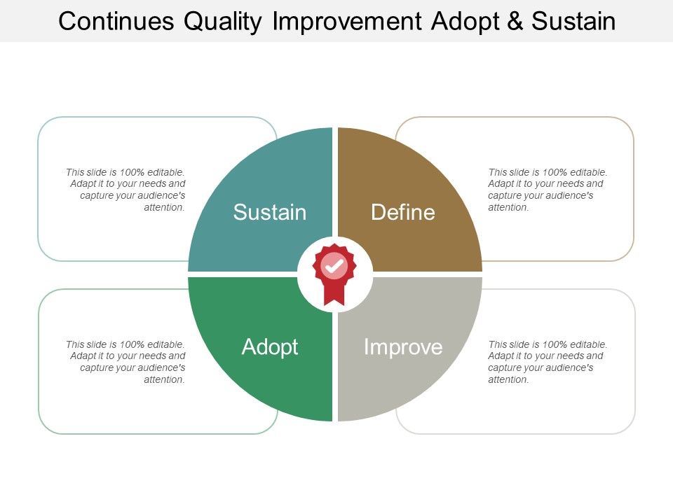 Continues_Quality_Improvement_Adopt_And_Sustain_Ppt_PowerPoint_Presentation_Infographic_Template_Guidelines_Slide_1.jpg