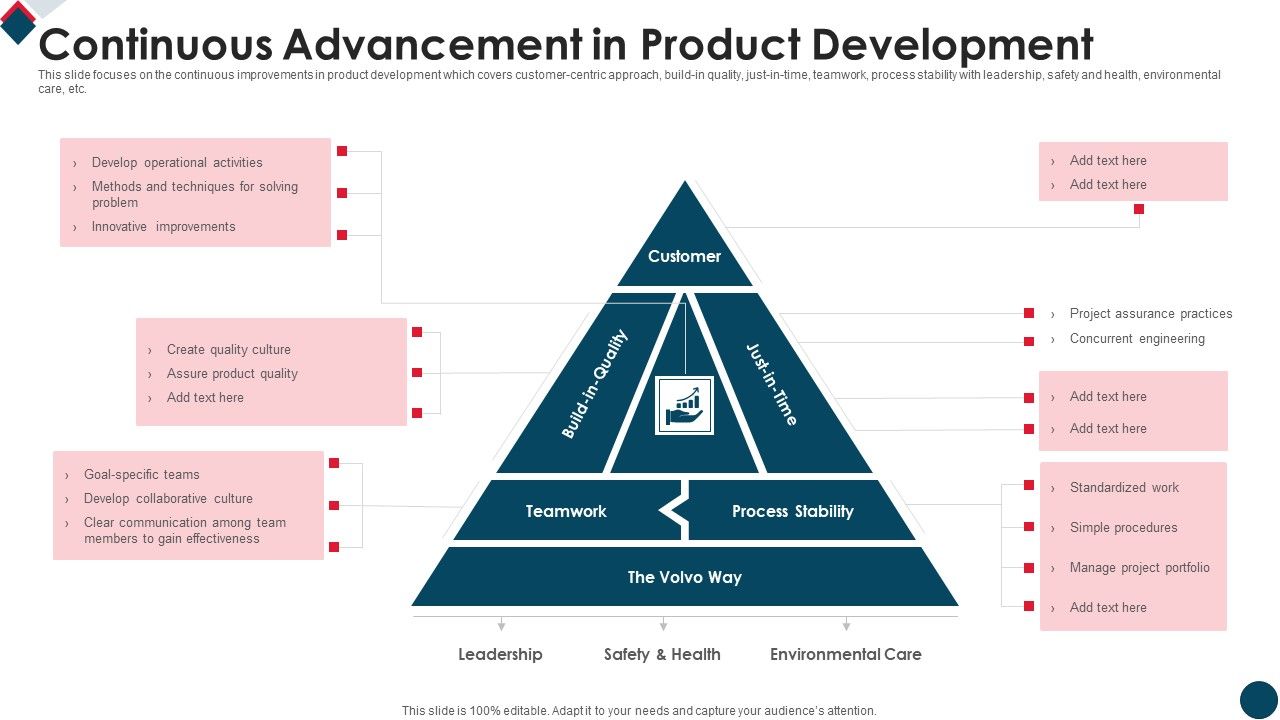 Continuous_Advancement_In_Product_Development_Structure_PDF_Slide_1.jpg