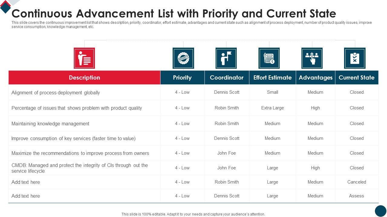 Continuous_Advancement_List_With_Priority_And_Current_State_Graphics_PDF_Slide_1.jpg