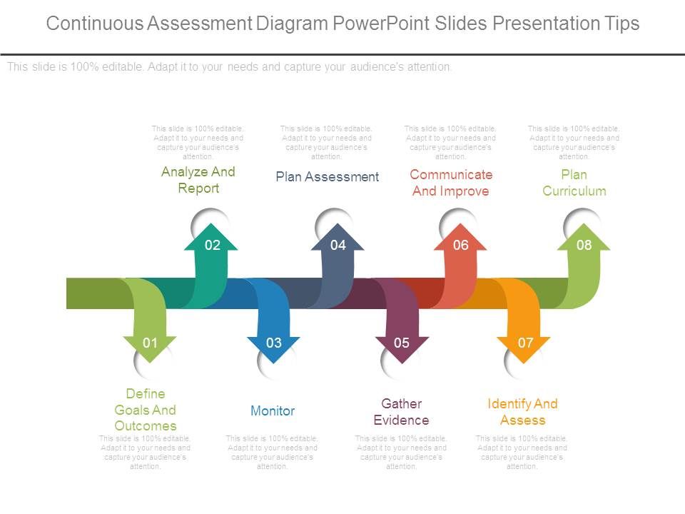 Continuous_Assessment_Diagram_Powerpoint_Slides_Presentation_Tips_1.jpg