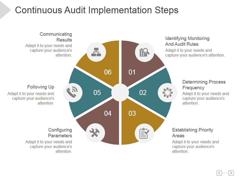 Continuous_Audit_Implementation_Steps_Ppt_PowerPoint_Presentation_Background_Images_Slide_1.jpg