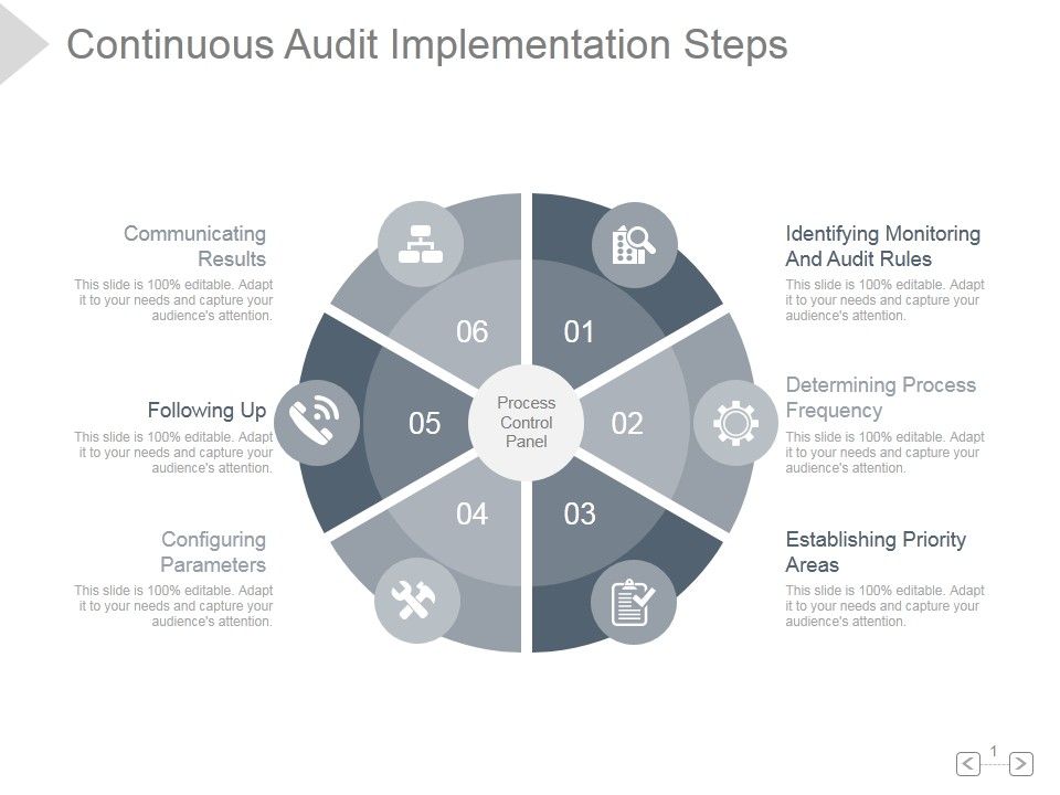 Continuous_Audit_Implementation_Steps_Ppt_PowerPoint_Presentation_Deck_Slide_1.jpg