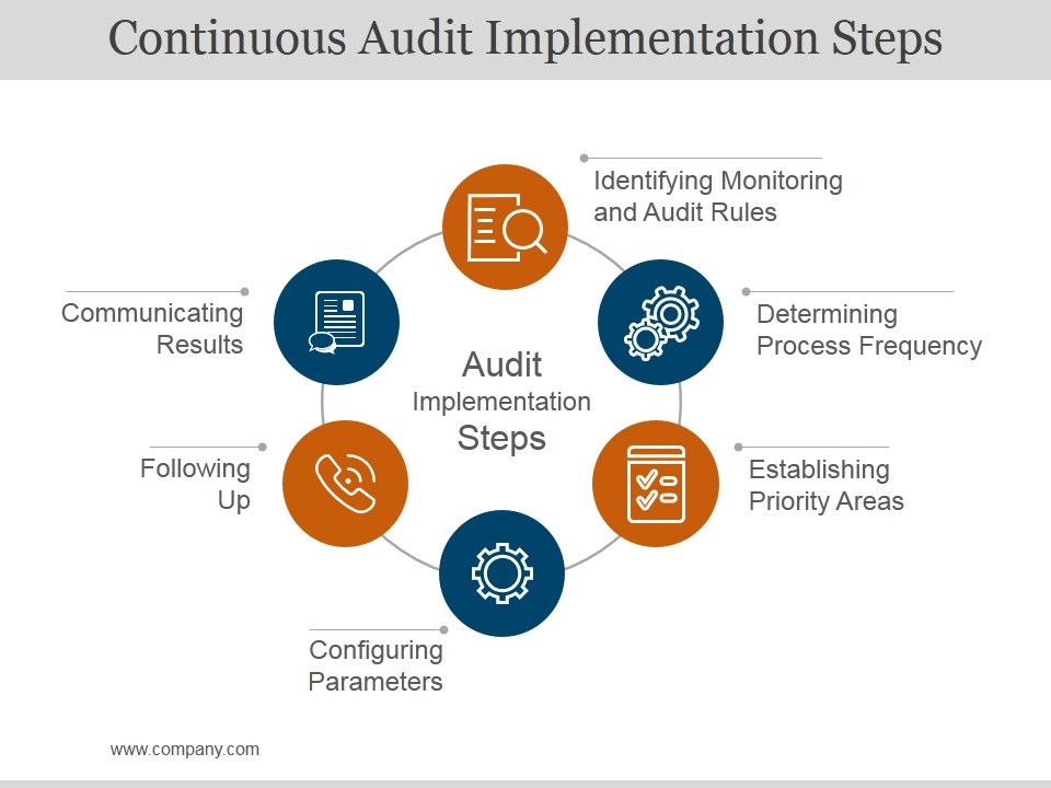 Continuous_Audit_Implementation_Steps_Ppt_PowerPoint_Presentation_Slide_Download_Slide_1.jpg